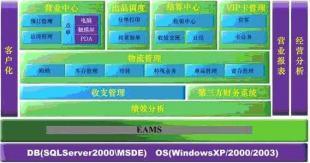 供應用友餐飲通管理軟件_數碼、電腦_世界工廠網中國產品信息庫