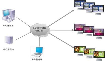 勵圖SHOW電子資訊發(fā)布系統(tǒng)-多媒體發(fā)布與播放-軟件產品網