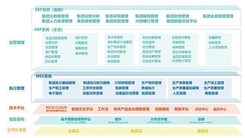 北自所工業(yè)軟件全新亮相 rs10新產品賦能數智轉型
