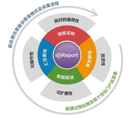 數據全生命周期產品提供商 北京億信華辰軟件有限責任公司 首席數據官聯盟成員企業(yè)巡禮第84期