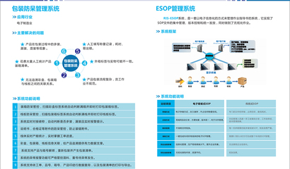 工廠產品追溯軟件供應商_潤思領航科技_車間_企業(yè)_智能_制造業(yè)
