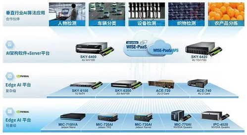 研華邊緣ai平臺助力aoi,實現(xiàn)檢測范圍和精度全面提升