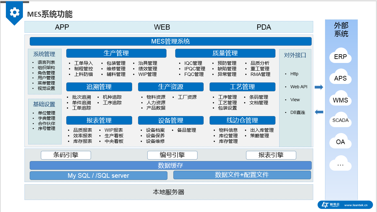 中科華智易智造MES工業(yè)軟件新版發(fā)布回顧 加速智能制造時(shí)代