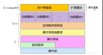 C語(yǔ)言的意義及其在軟件開發(fā)中的核心地位