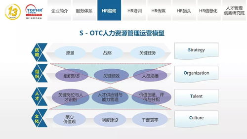 同博企業管理咨詢 HR咨詢篇——助力企業打造高效人才管理體系