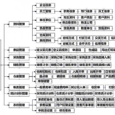 條碼防呆系統按需定制 河北企業管理的新引擎